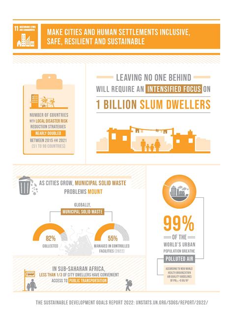 challenges of global cities|Global Goals, Global Cities .